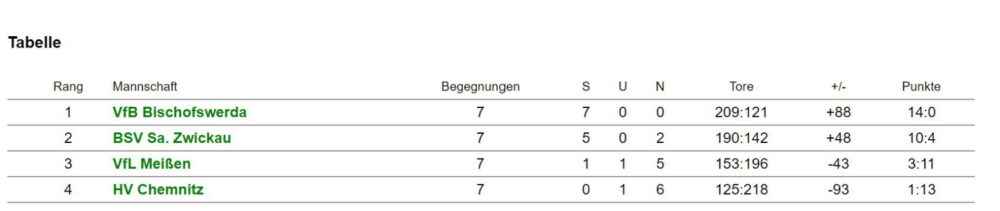 VfB DJw Stand26032023