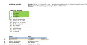 Staffeleinteilung wDJ 2023