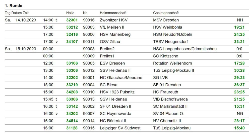 Ergebnisse 1.Runde HVS Landskron Pokal