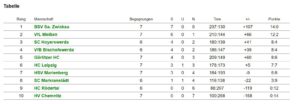 Tabelle Sachsenliga DJw KW45