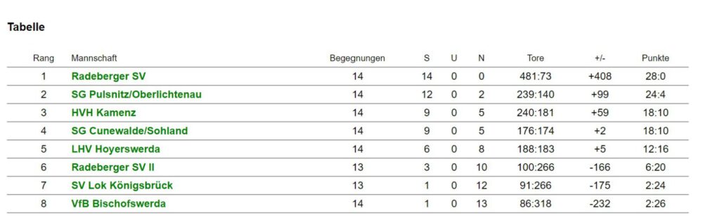 Tabelle EJwm KW03